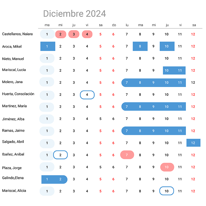Datos de RRHH