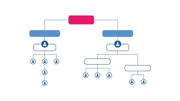 organigrama vertical de empresa