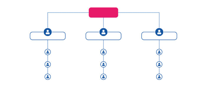 organigrama de empresa