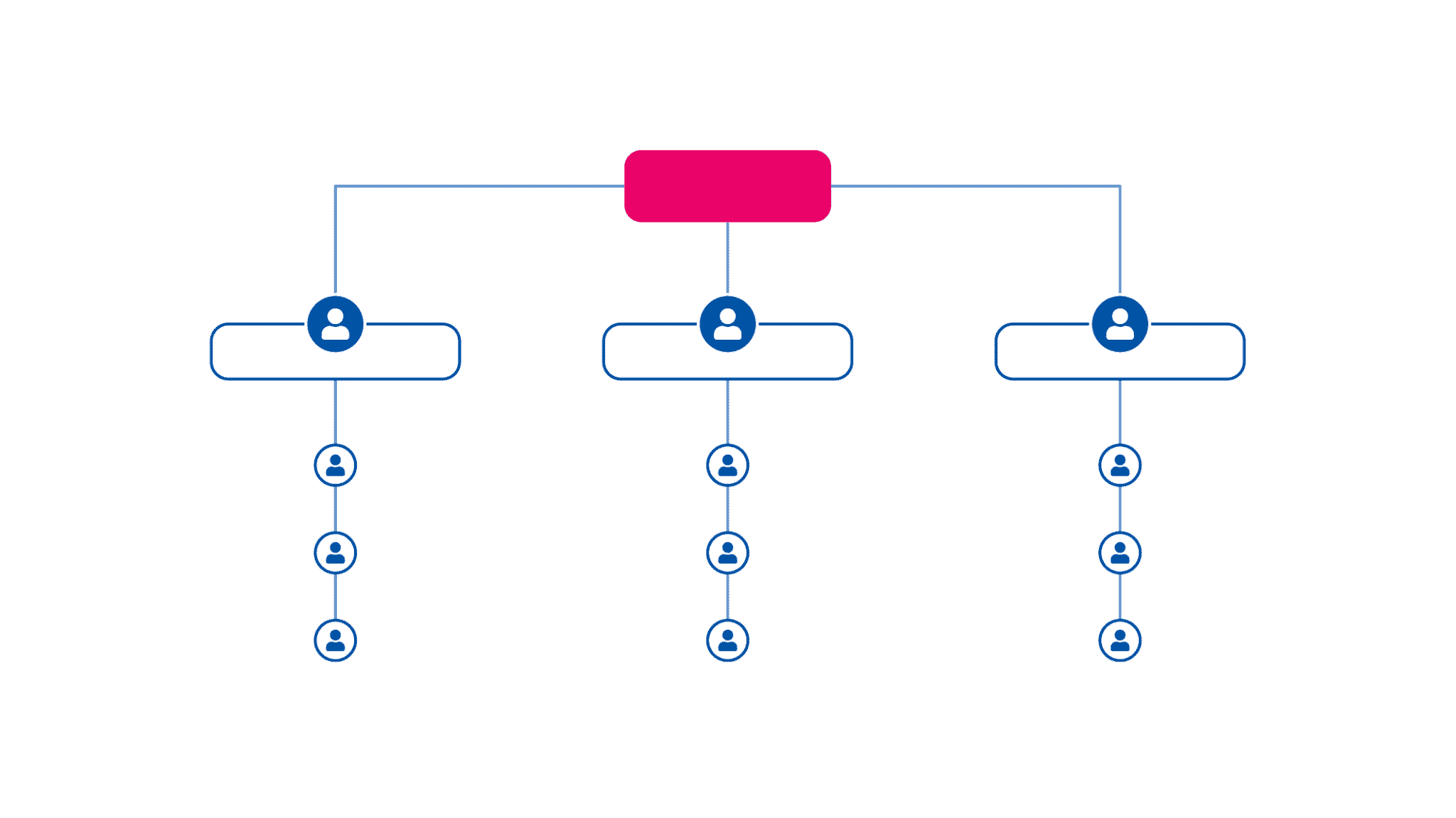 Organigrama de una Empresa | Tipos, Ejemplos y Estructuras