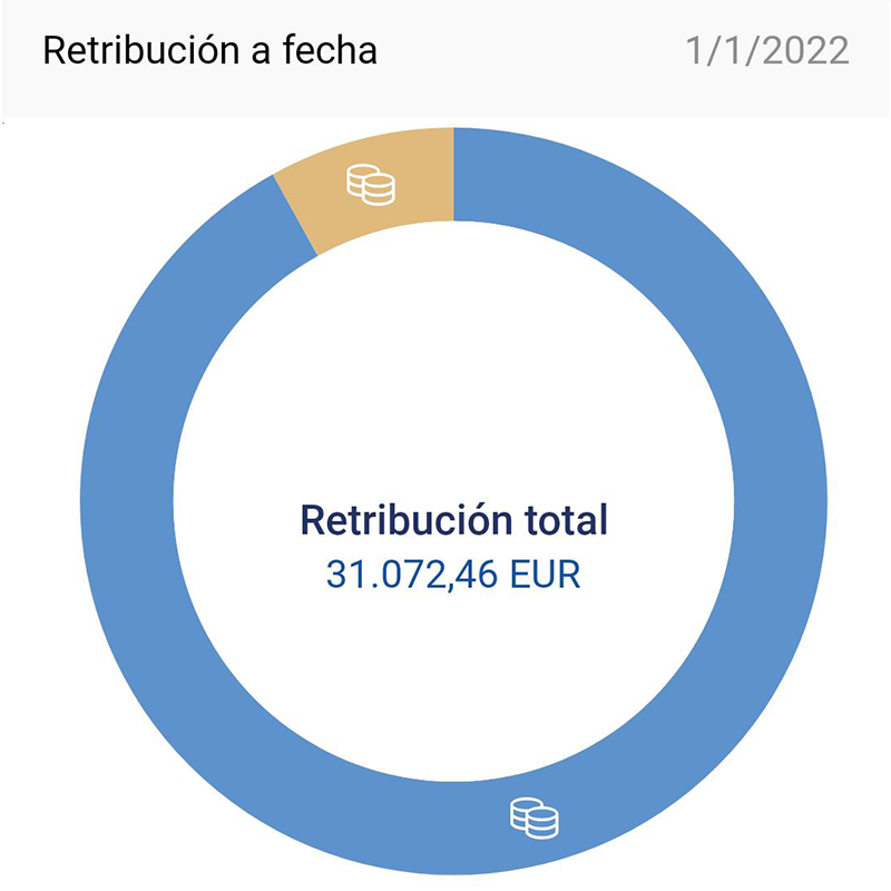 Gráfico de RRHH